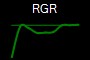 RGR